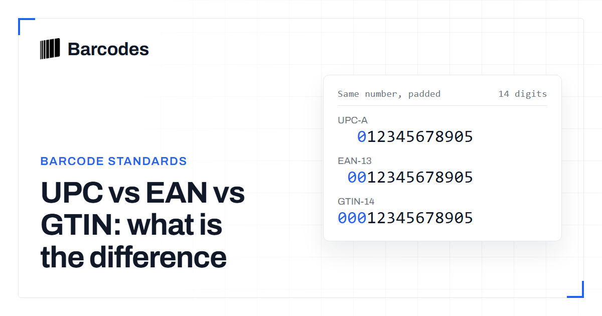 Cover: UPC vs EAN vs GTIN: what is the difference
