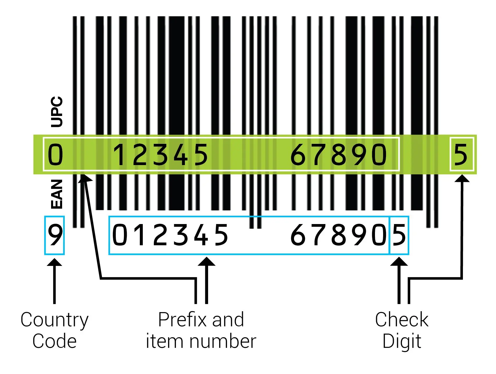 Barcode sections breakdown